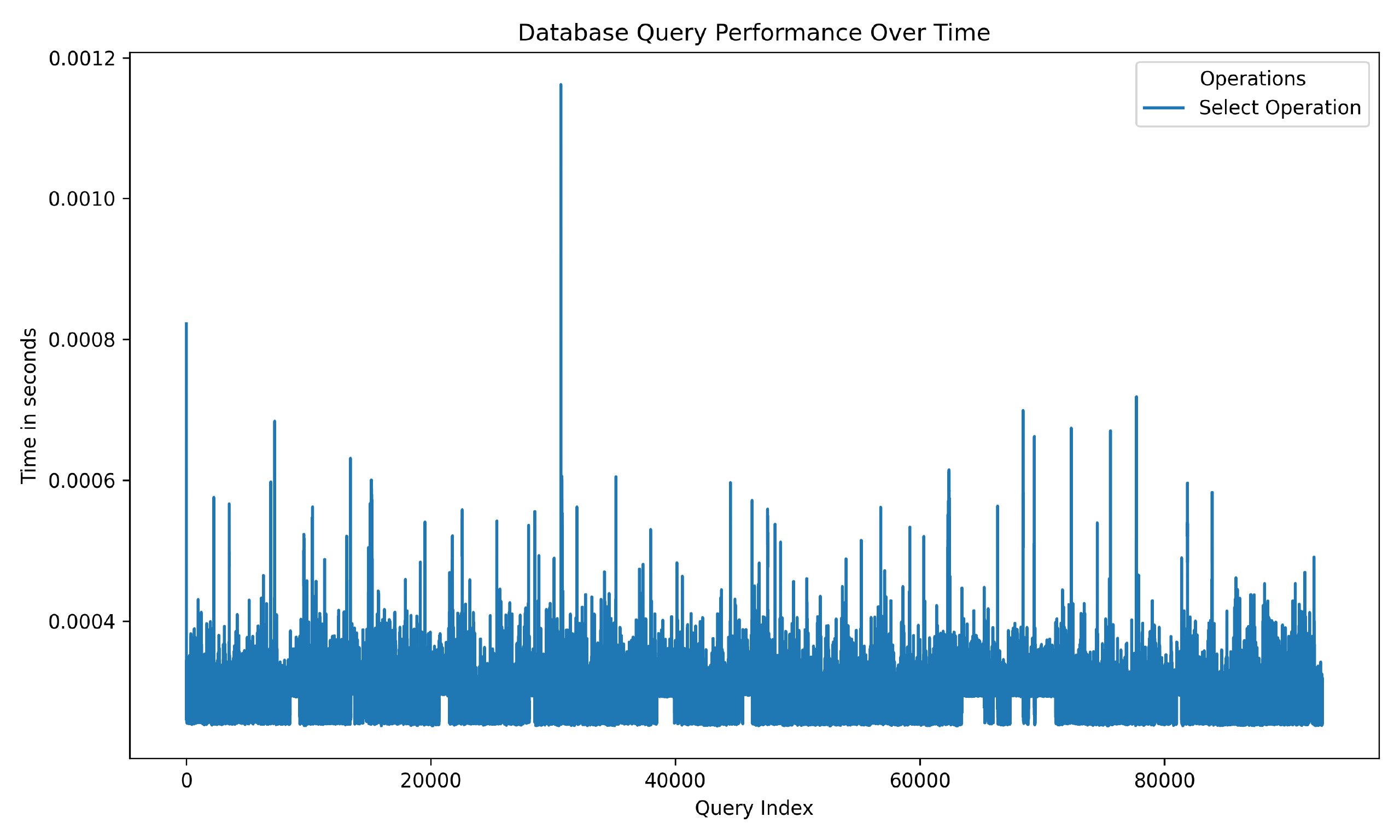 qps_test_performance